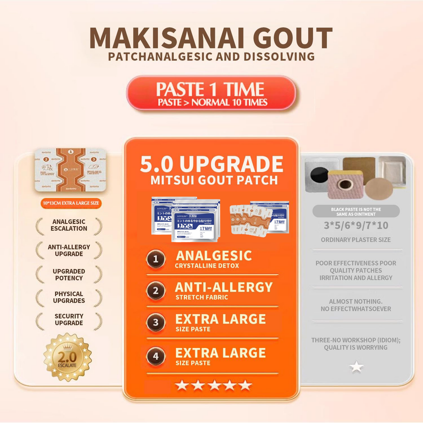 The Gout Relief Patches
