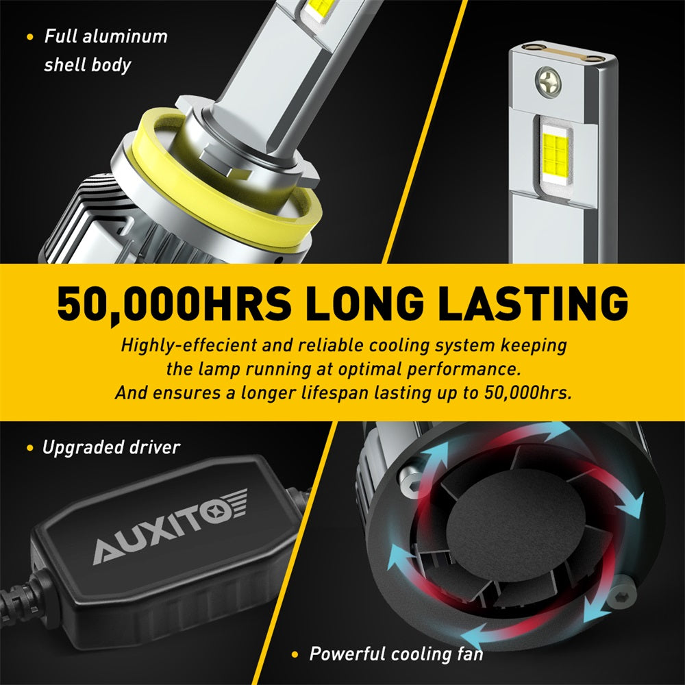 BeamForge™ - LED Headlight Kit