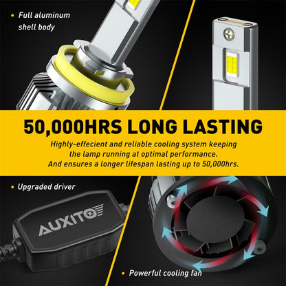 BeamForge™ - LED Headlight Kit