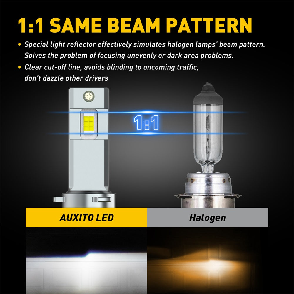 BeamForge™ - LED Headlight Kit