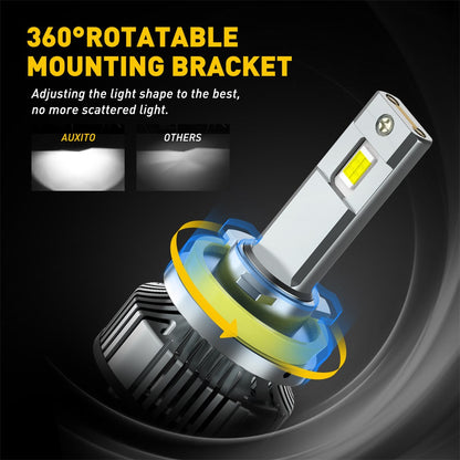 BeamForge™ - LED Headlight Kit