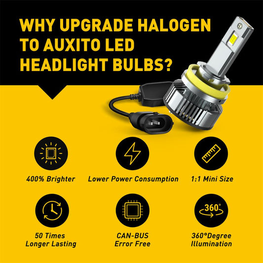 BeamForge™ - LED Headlight Kit